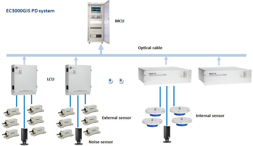 EC3000GIS PD system.bmp