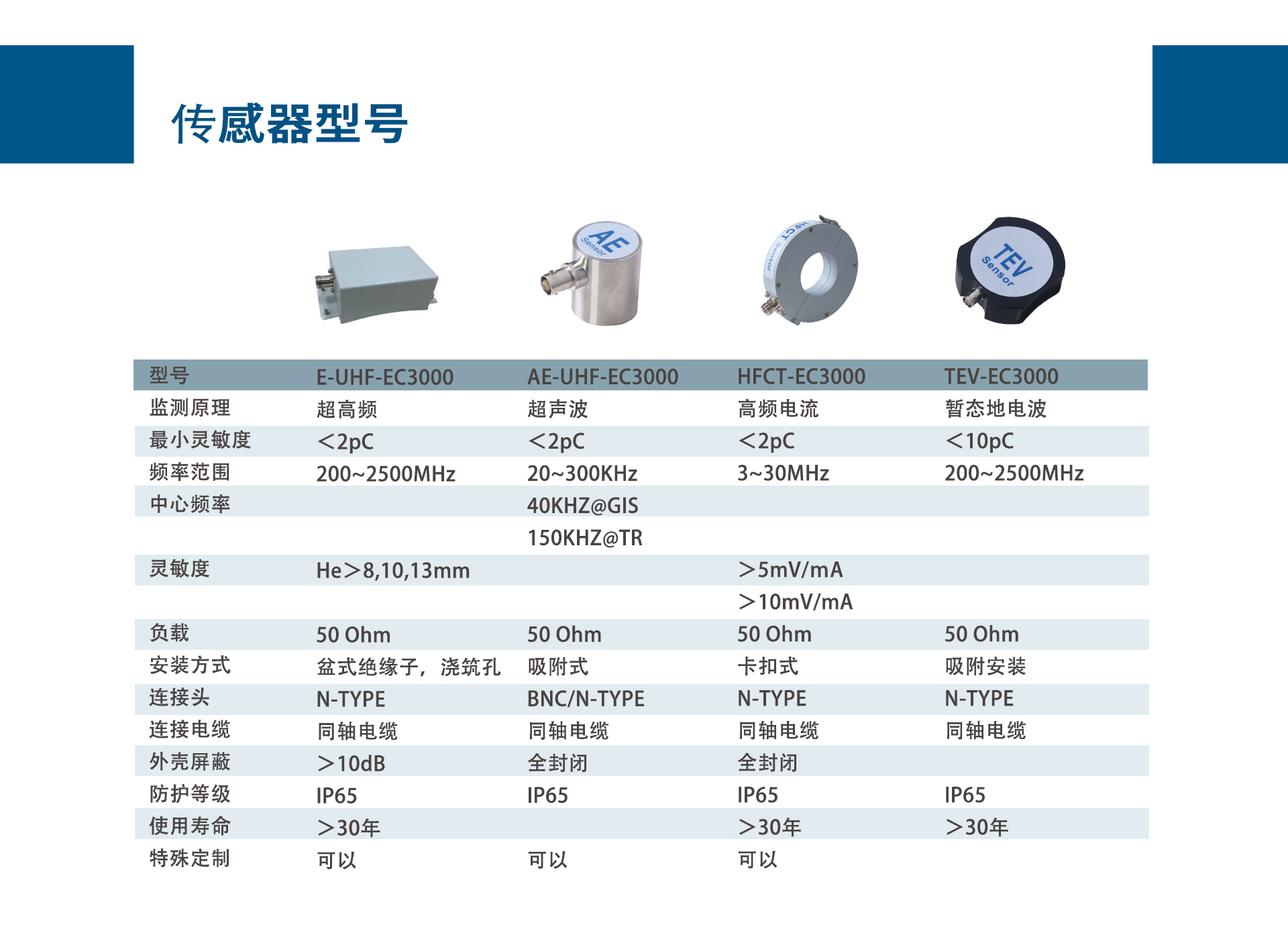 局部放电监测传感器技术(图1)